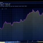 Gains in AI company stakes juice second-quarter earnings for S&P 500