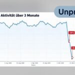 Fact check: Misleading graph about alleged Russian bot activity