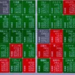 Global bonds fall as surging oil prices inflame inflation risks