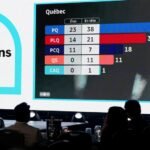 Separatists win Quebec local elections