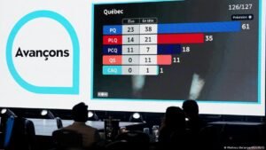 Separatists win Quebec local elections